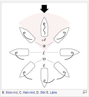 bidevind.jpg