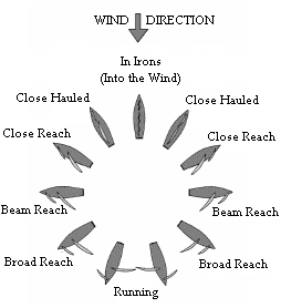 wind_direction.jpg